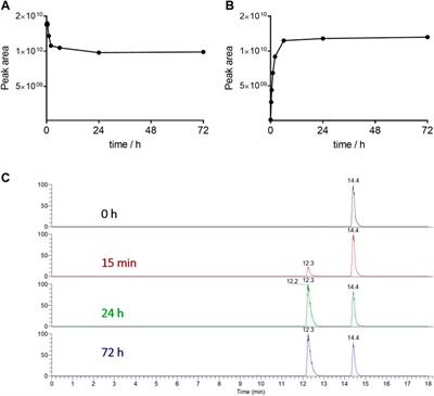 Optimizing the enzymatic release of MMAE from isoDGR-based small molecule drug conjugate by incorporation of a GPLG-PABC enzymatically cleavable linker